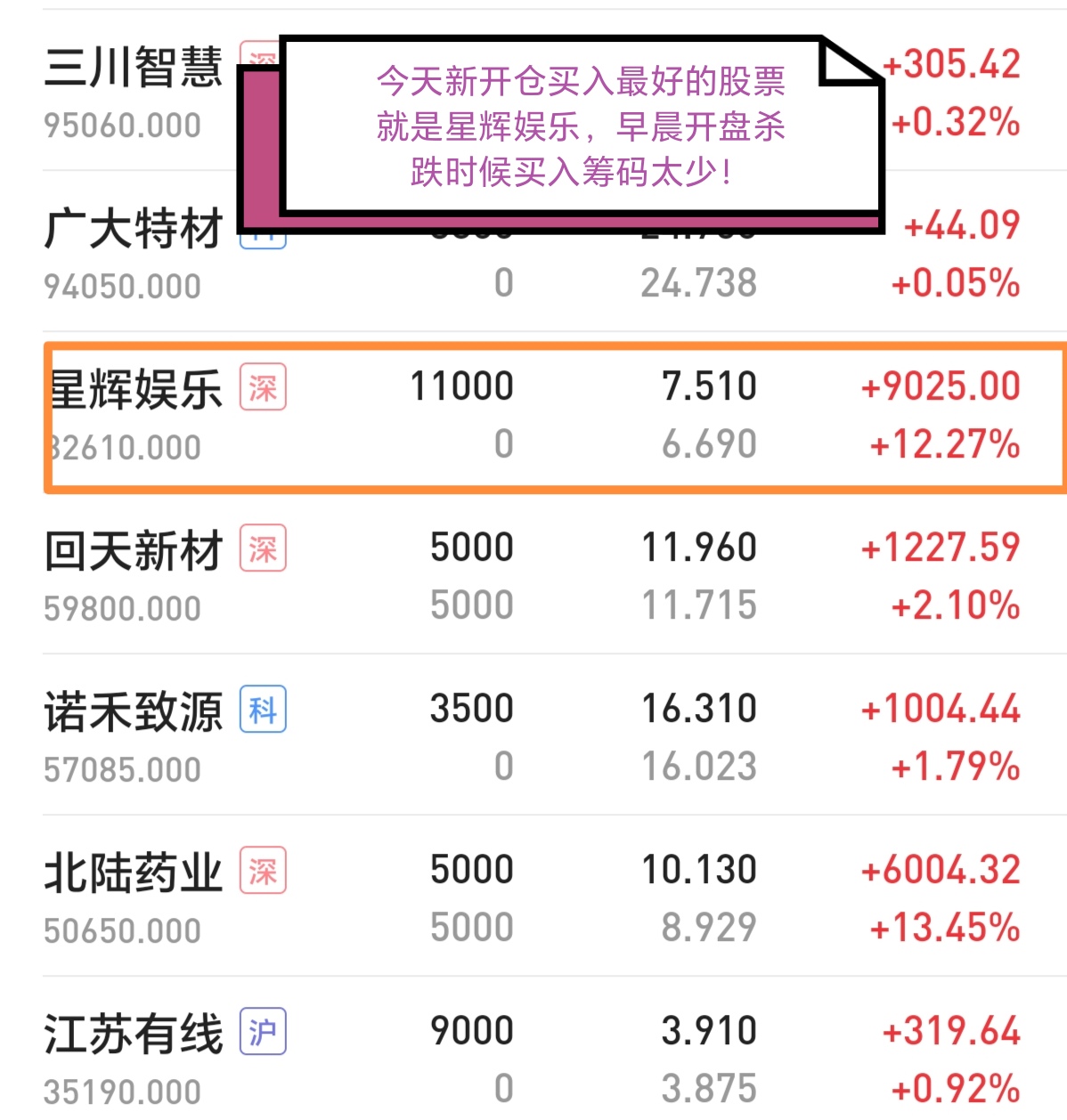 新开仓六只股票这股最好！_财富号_东方财富网