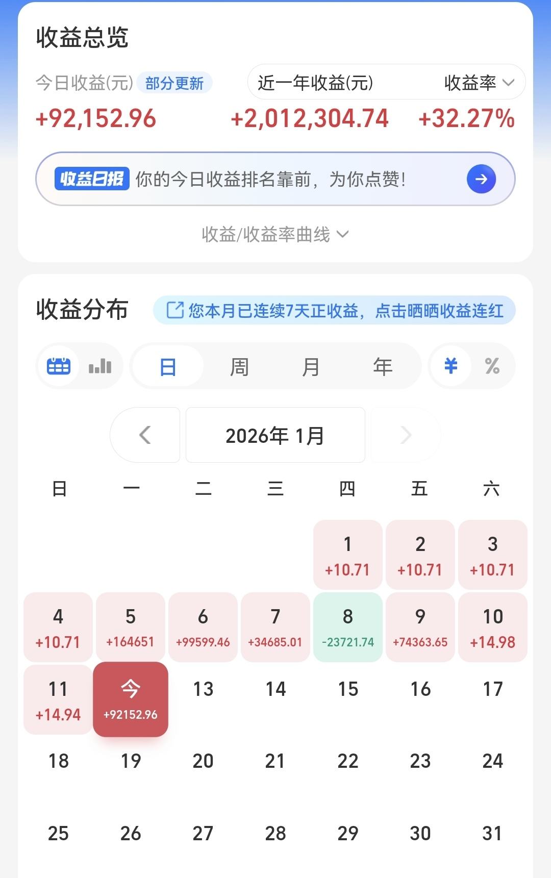 恒生科技夜盘大涨！明天A股又要涨了！有点怕？_财富号_东方财富网