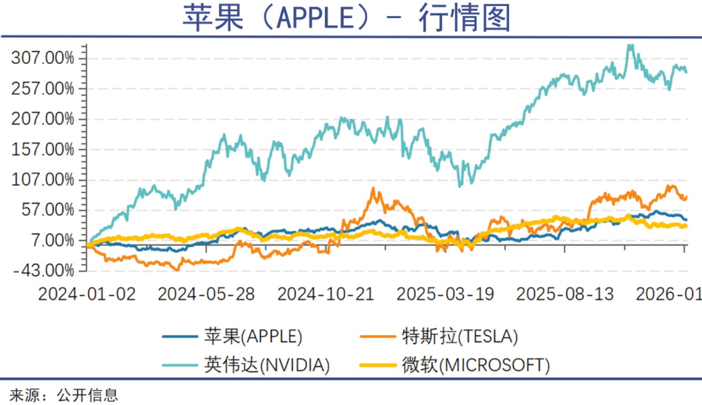 2026，大家都是木头姐_财富号_东方财富网
