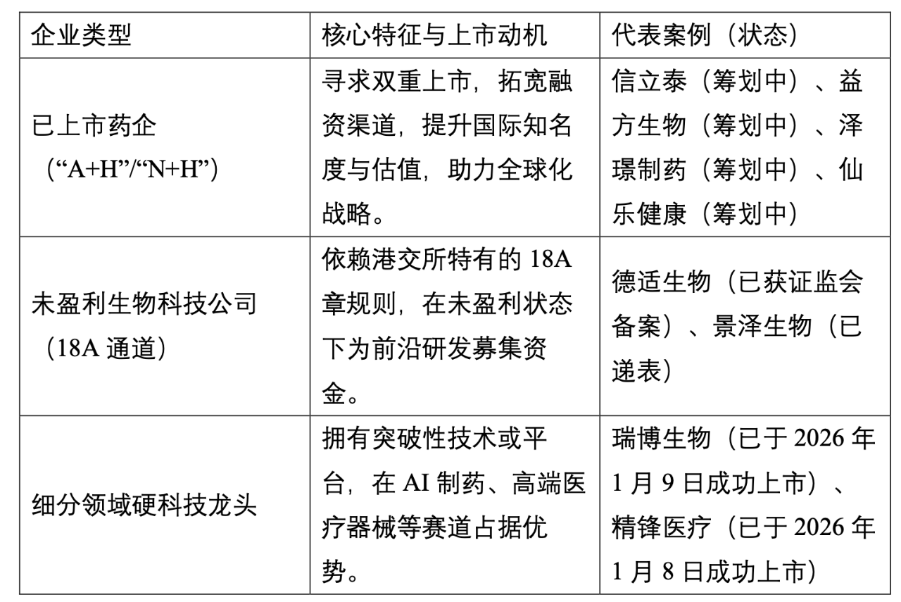 港交所掀“医药热” 企业等待“冬去春来”_财富号_东方财富网
