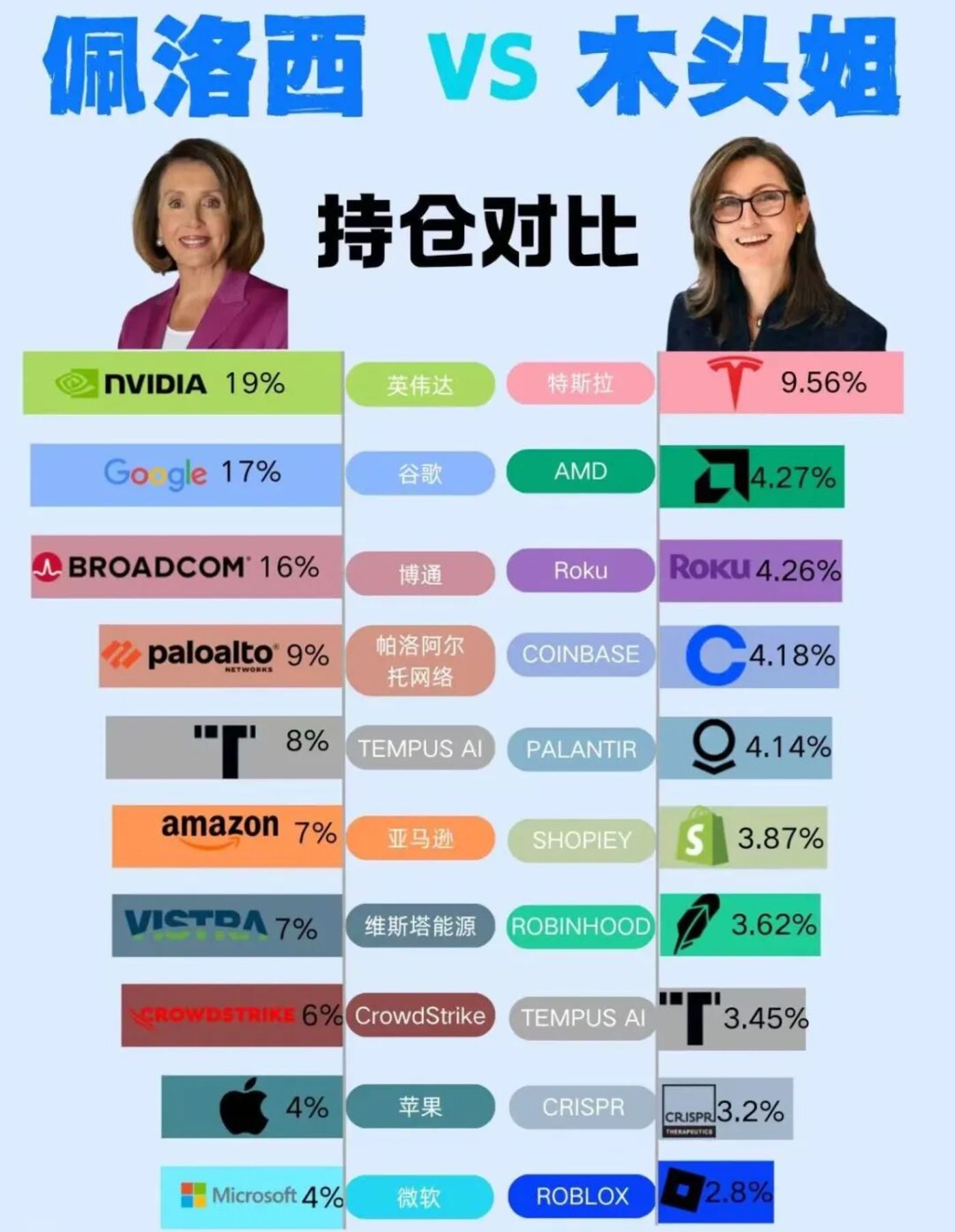 2026，大家都是木头姐_财富号_东方财富网