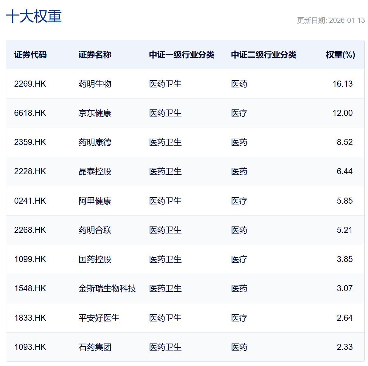 不受政策降温影响！“AI医疗”今天逆势大涨3.16%！_财富号_东方财富网