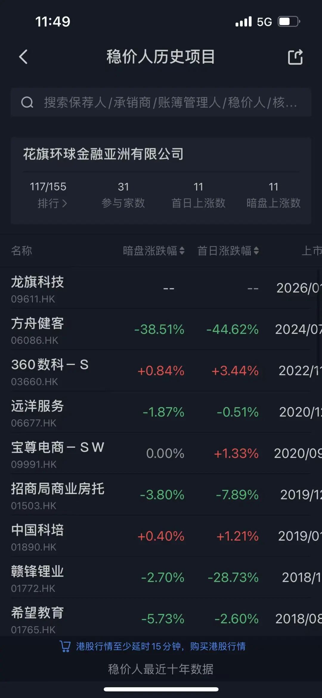 港股IPO】龙旗科技申购情况及打新分析_财富号_东方财富网