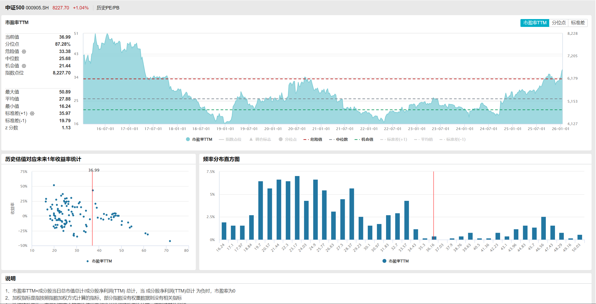 深夜突发利空！监管释放重磅信号，这个指数市盈率165倍_财富号_东方财富网