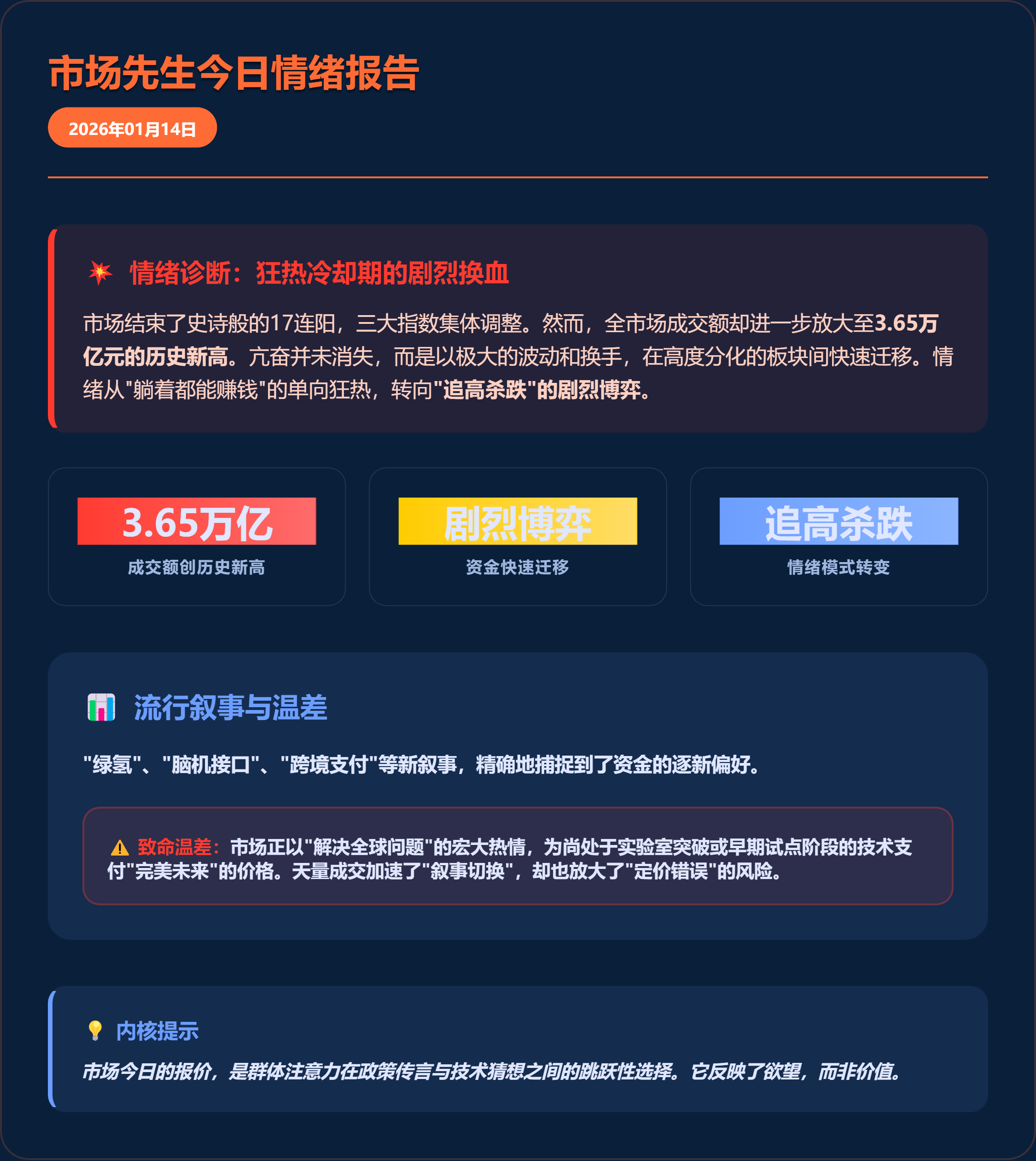 刚叔观市（1.14）_财富号_东方财富网