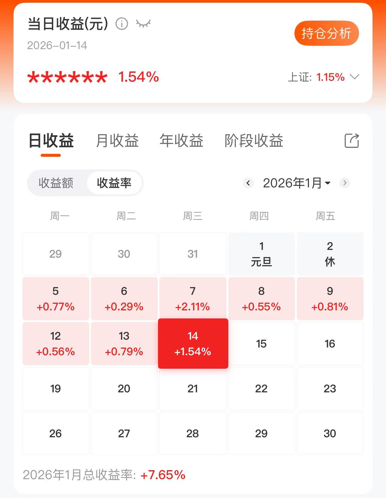 又是闭眼吃肉的一天_财富号_东方财富网