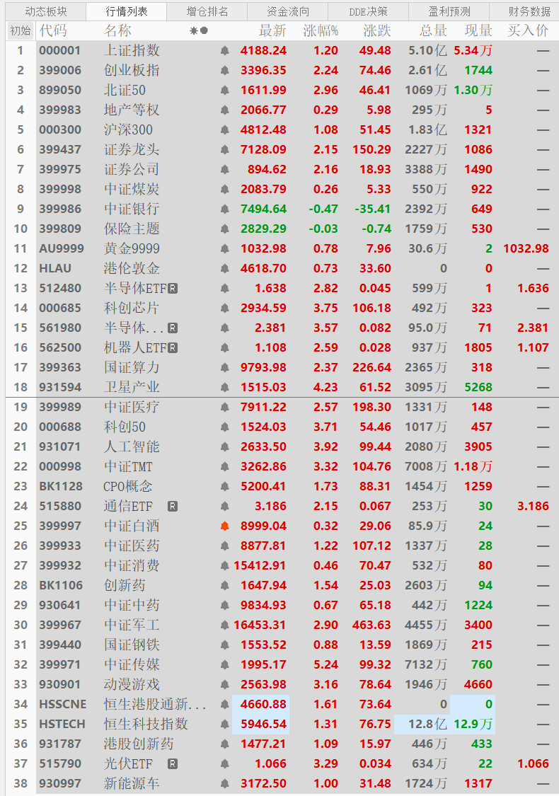 午盘|王者归来！A股全线爆发！这次牛多久？_财富号_东方财富网