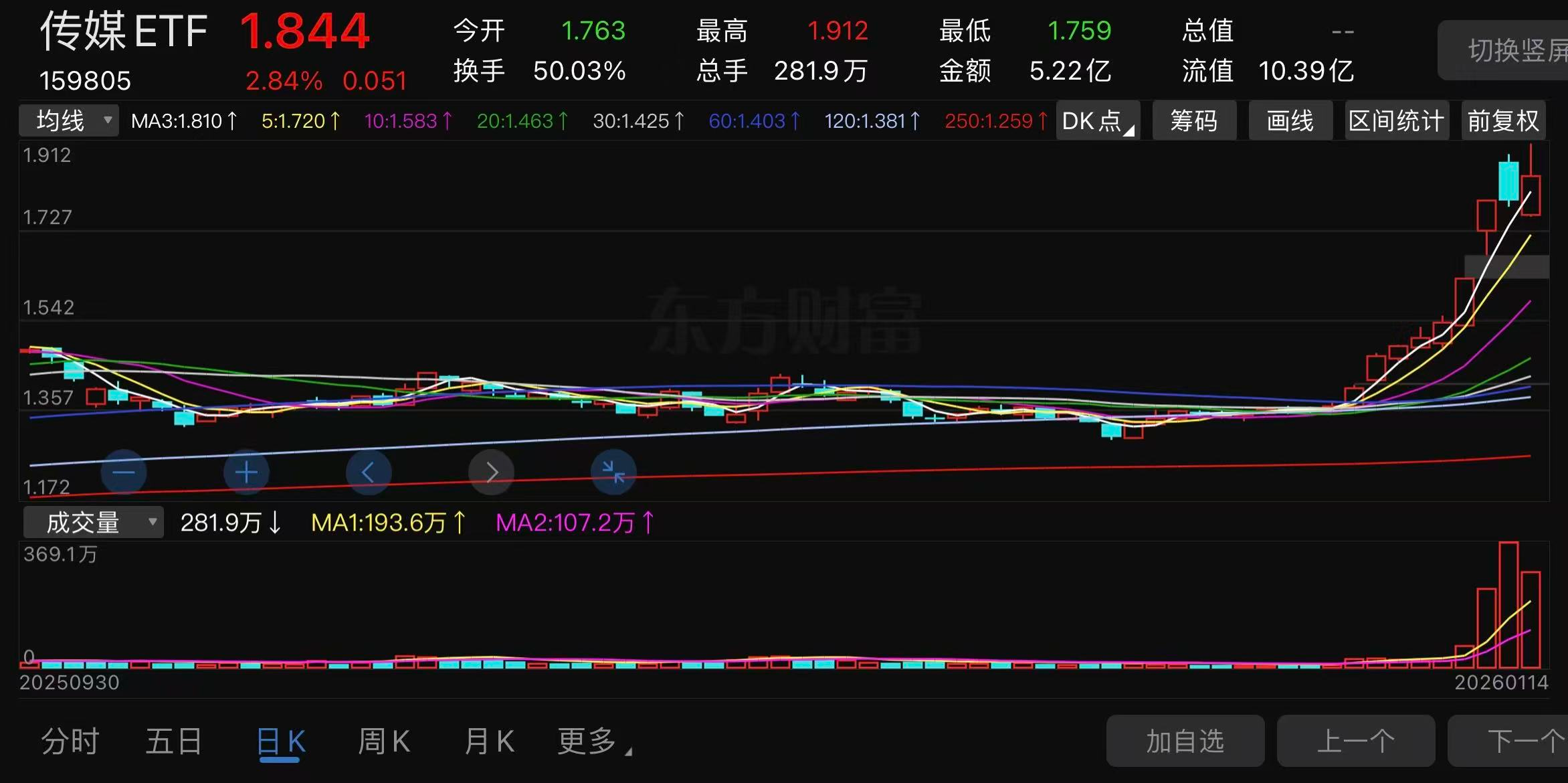 传媒ETF，即AI应用最大受益标的