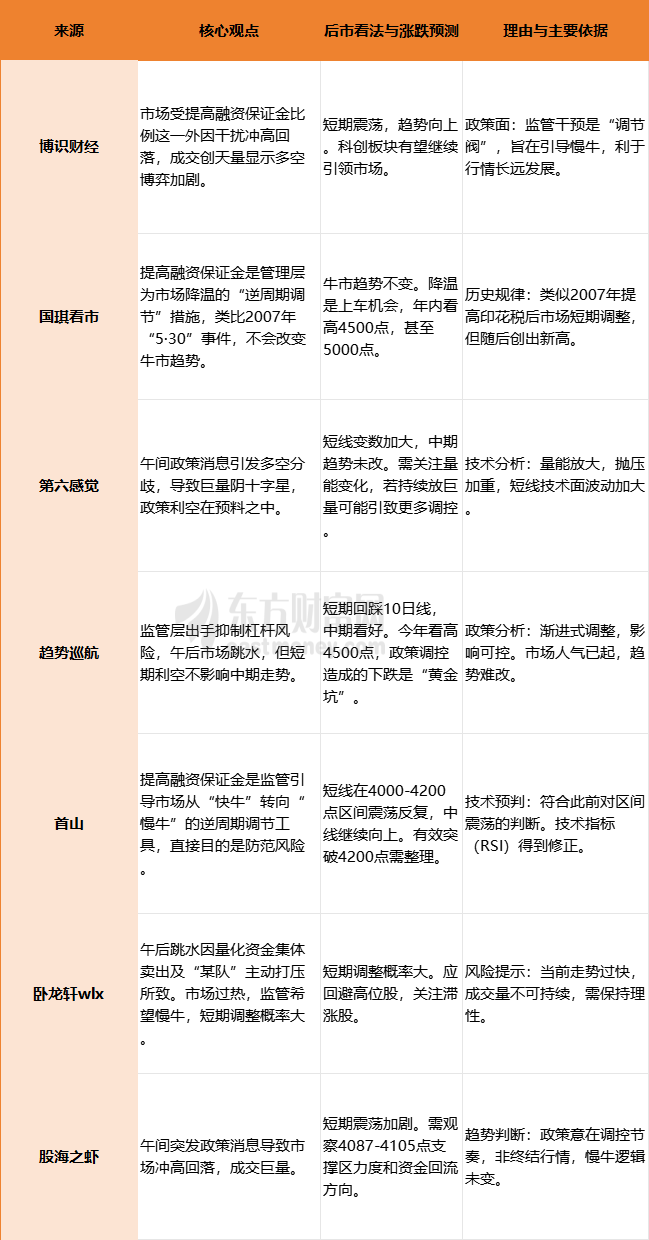 今日必看】千万实盘大佬紧急调仓！监管降温、A股巨震之后，他的选择是这样的