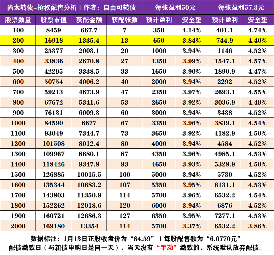 新债动态】金05转债上市，2只新债抢权配售与预约申购！_财富号_东方财富网