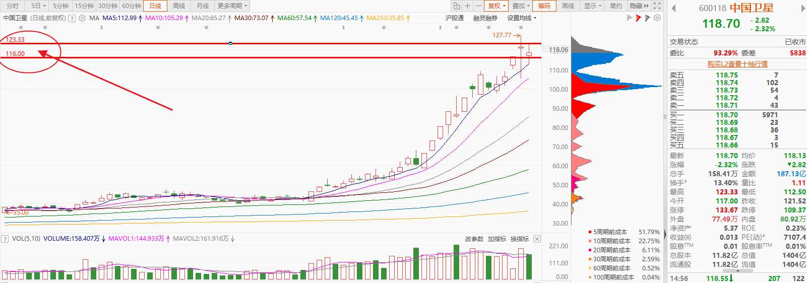 1/15早评：分化格局下的核心标的抉择！五股走势解析及操作指南（中国卫星，永鼎股份，雷科防务，中国西电，中科金财）_财富号_东方财富网