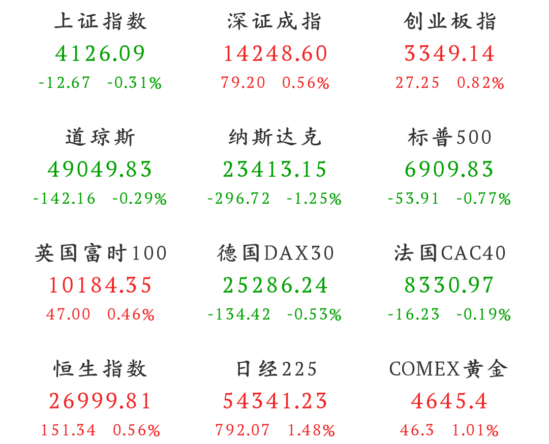 突发，A股大跳水，牛市结束了？