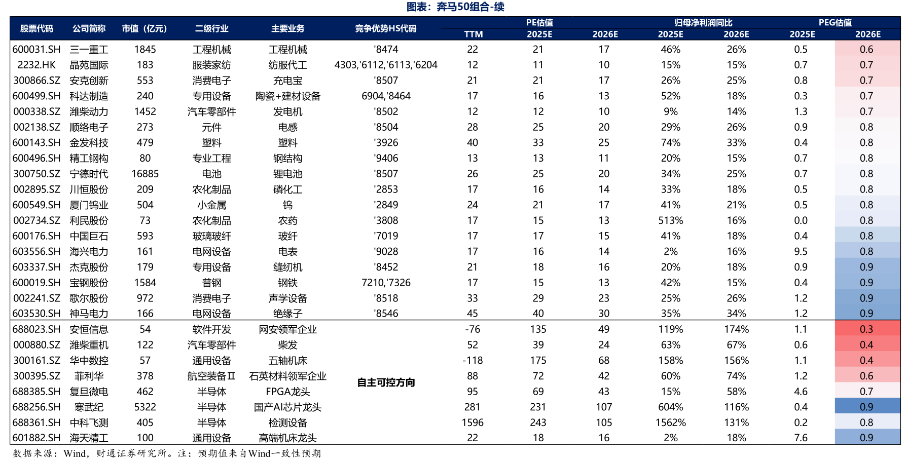 中国巨石：玻纤龙头乘风破浪，股价飙升背后的硬核逻辑_财富号_东方财富网