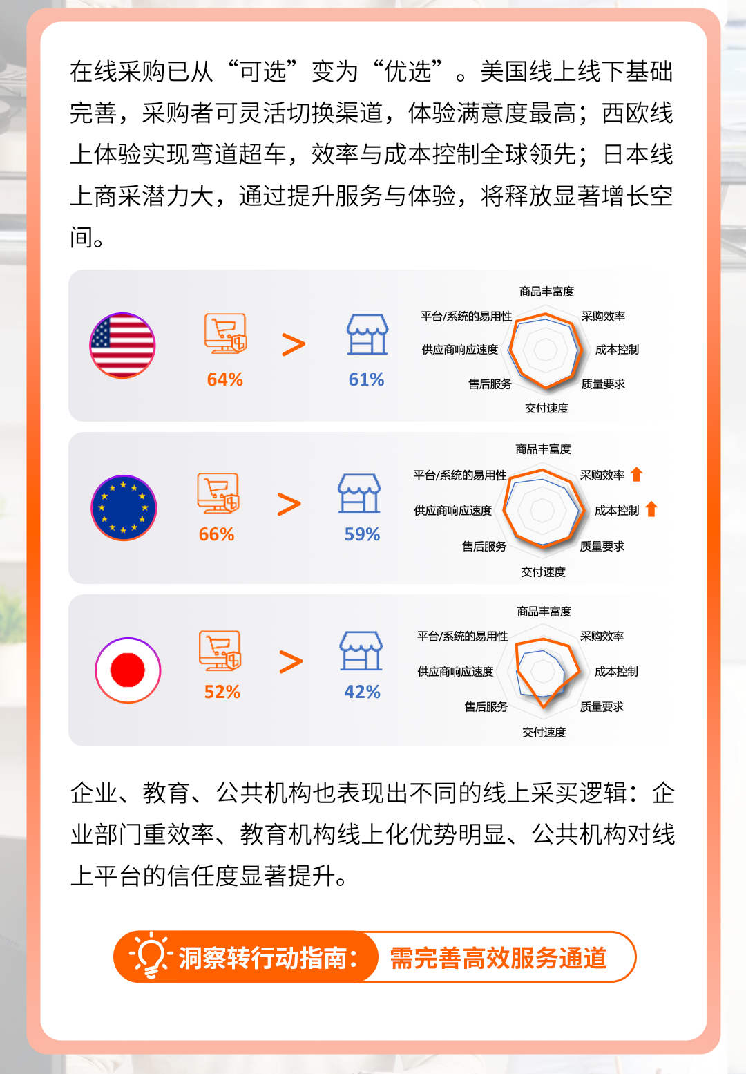 全球商采买家透视：亚马逊9大洞察及选品趋势解码万亿蓝海_财富号_东方财富网