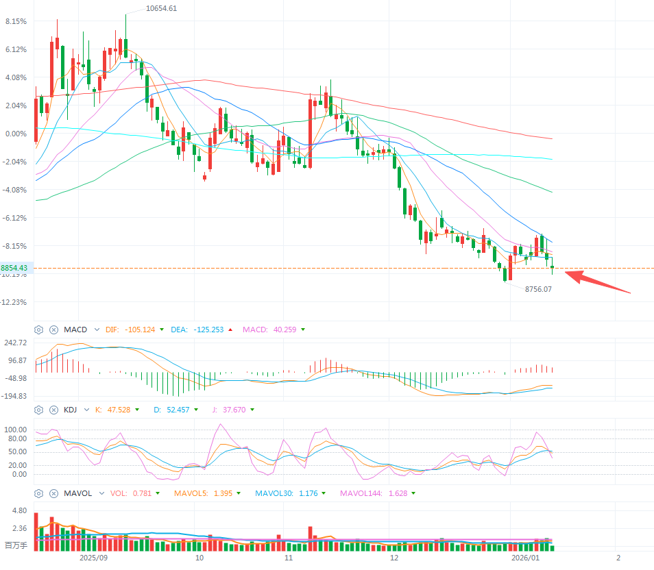回调给机会了？今天这个方向继续大幅加仓_财富号_东方财富网