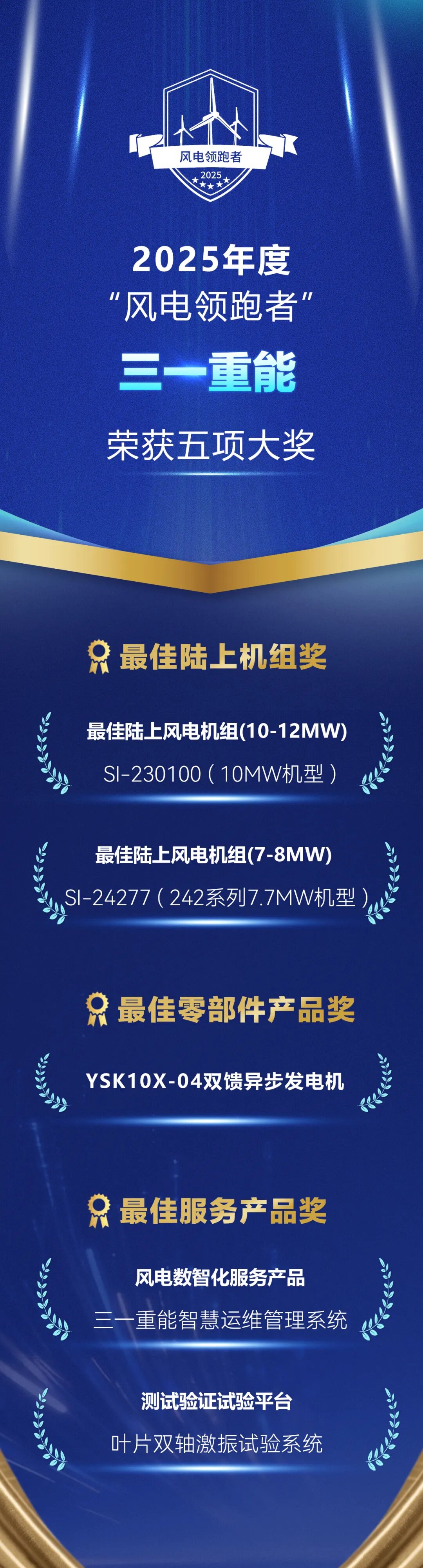 五大奖项“领跑”,三一重能产品实力获认可_财富号_东方财富网