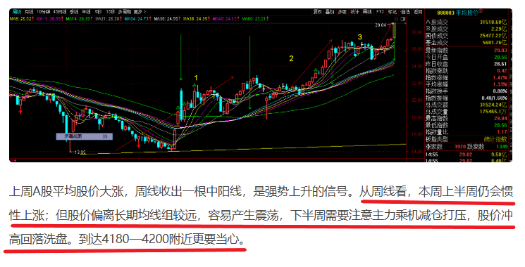 调整如期展开，下周低点是抄底良机（1.15）_财富号_东方财富网