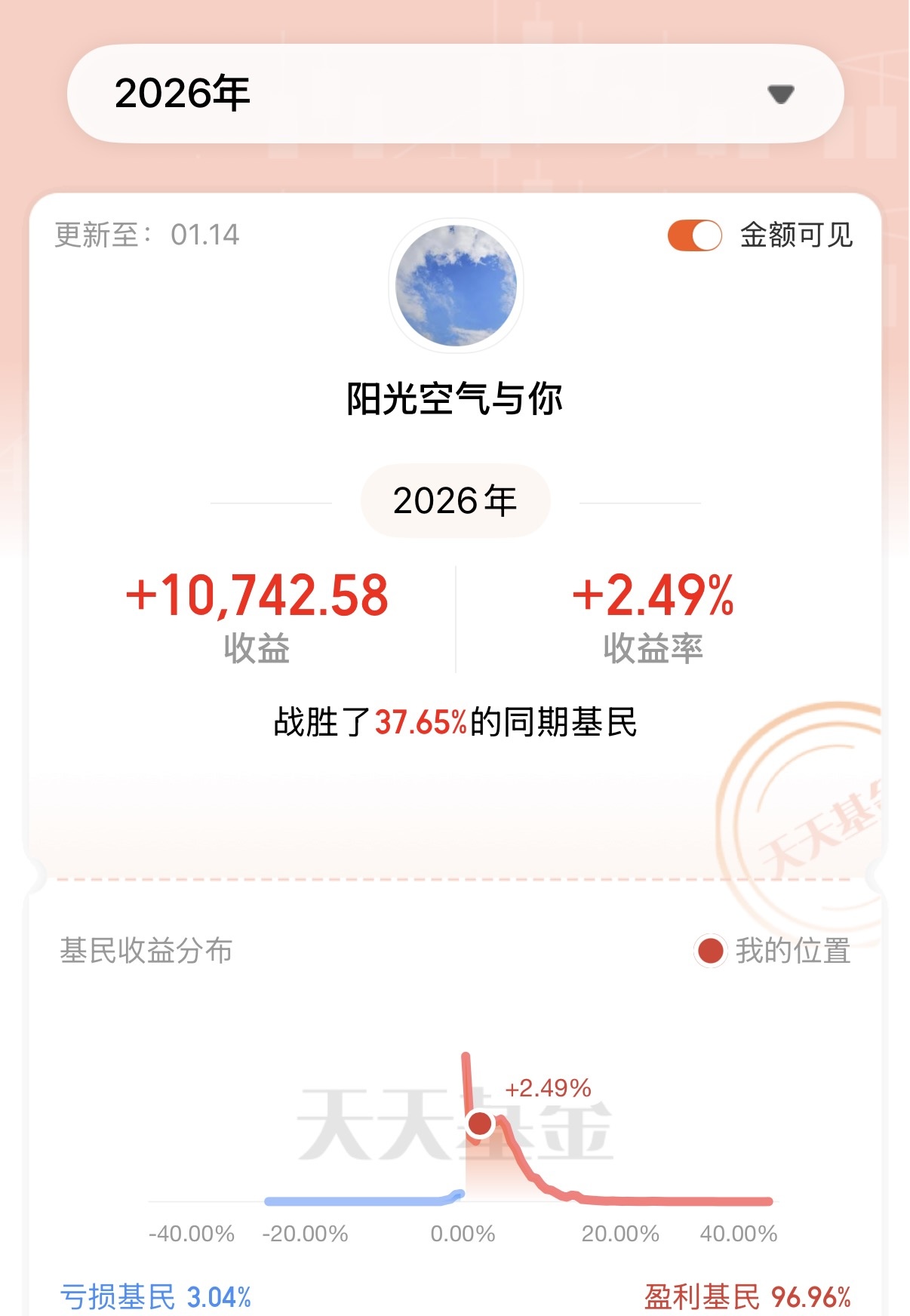 1.15股市继续降温，尊重趋势？今天止盈这个！_财富号_东方财富网