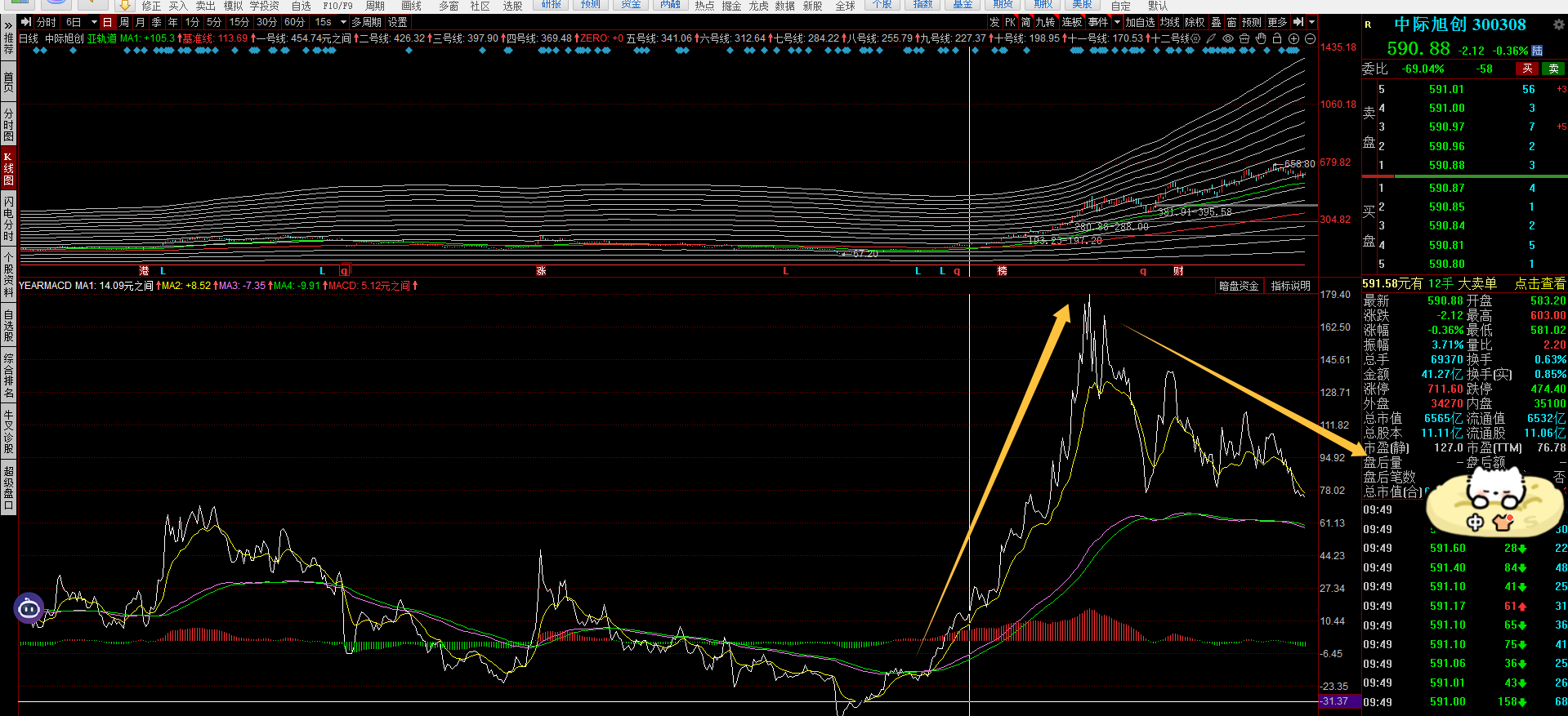 看懂机构是如何操盘的_财富号_东方财富网