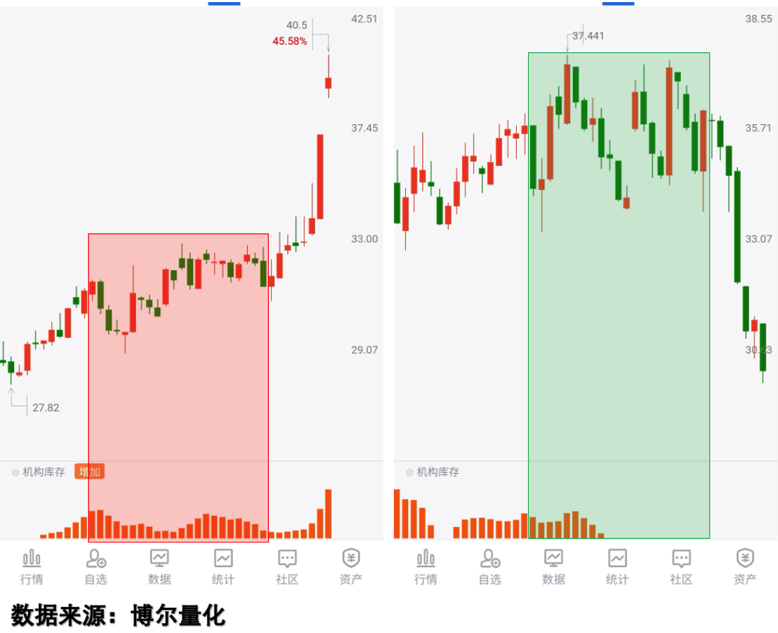 业绩预降仍连板，别被表象迷惑_财富号_东方财富网