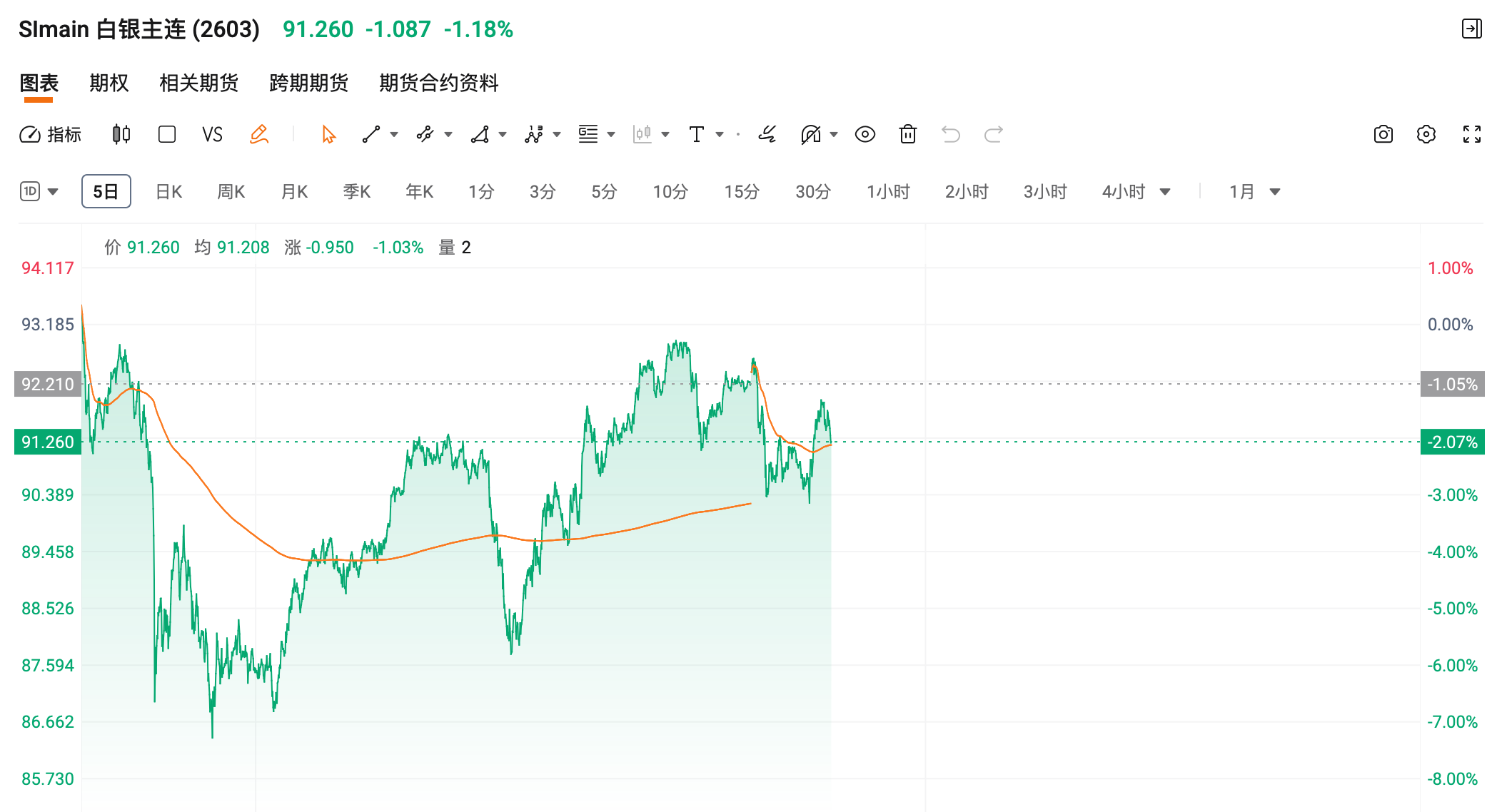 AI 泡沫论被台积电财报正面击穿，坚定做多！黄金白银高位震荡，还能继续疯狂吗！_财富号_东方财富网