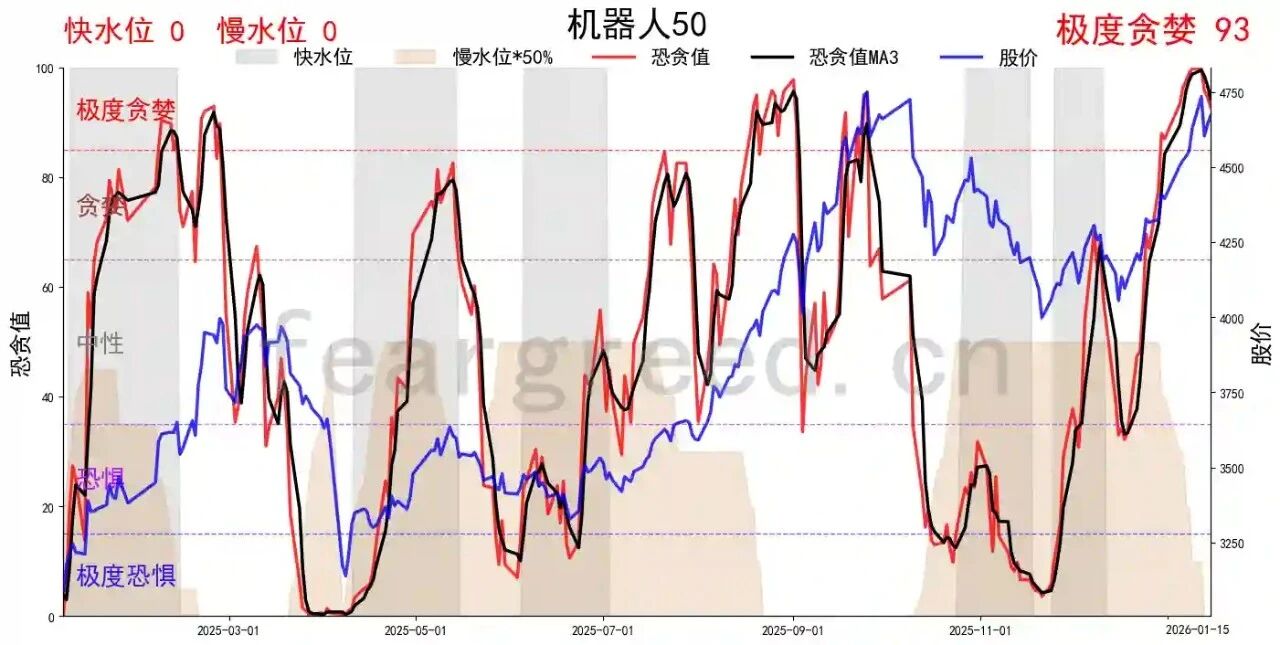 冰火两重天！96分极度狂欢VS 24分极度深寒，你站在哪一边？_财富号_东方财富网