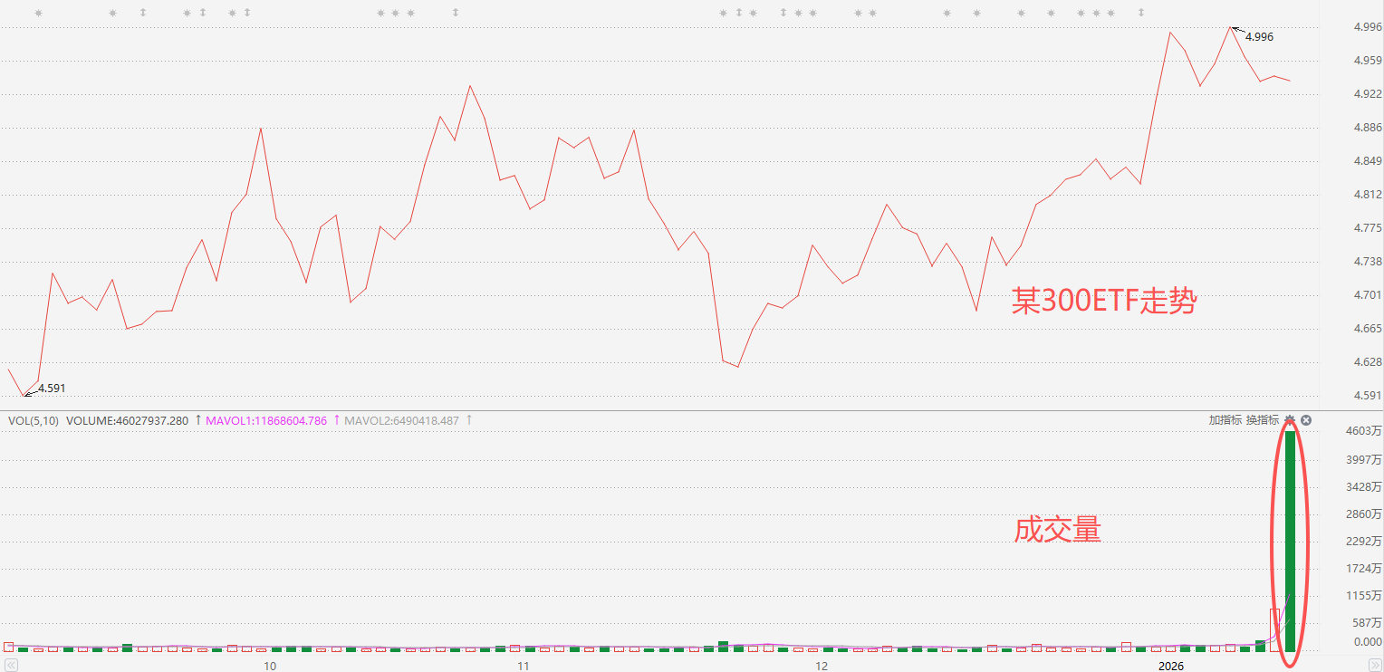 务必注意，大资金可能跑了！！！_财富号_东方财富网