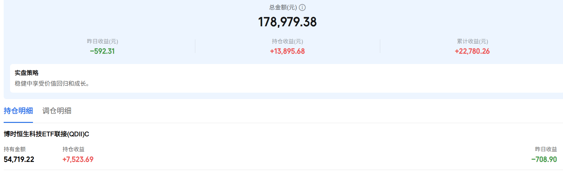 老王实盘】2026年目标赚10w，第11天：-600元，走向成功的建议：千万别斤斤计较