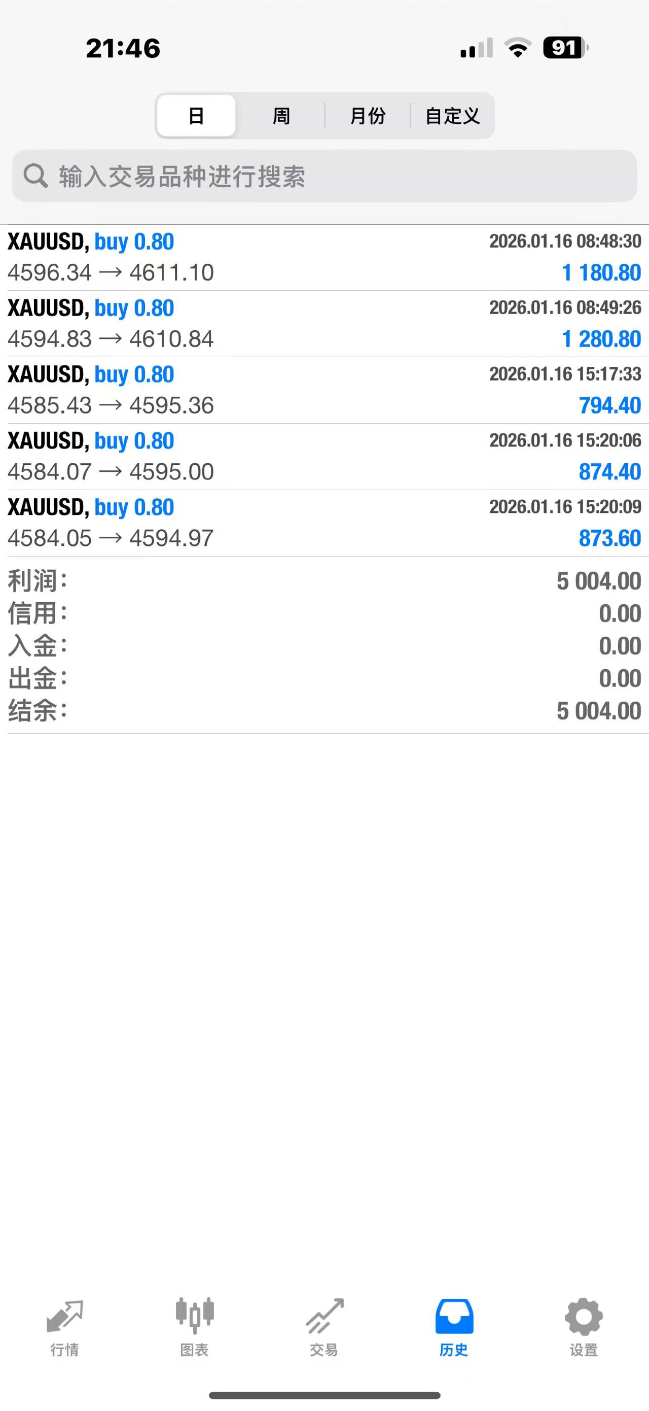 李槿：1/16早盘公开4580附近看多已多！进场就赚！_财富号_东方财富网