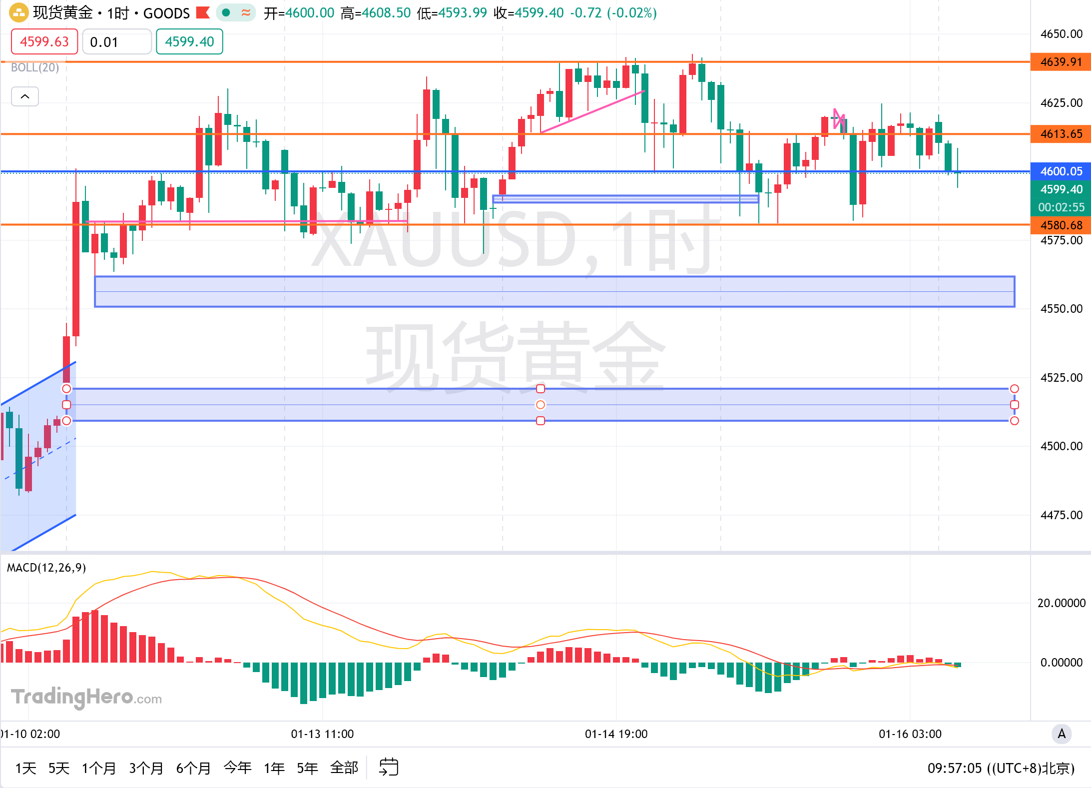多个经济数据利空，但是地缘避险支撑仍在，黄金行情会如何发展？_财富号_东方财富网