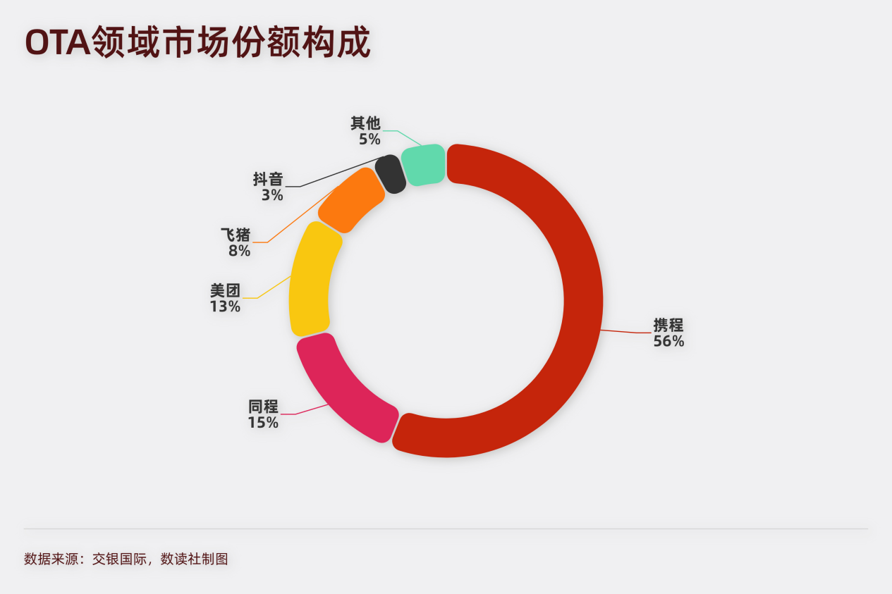 被立案的携程：日赚1.06亿，商家被掏空，梁建章套现6亿_财富号_东方财富网