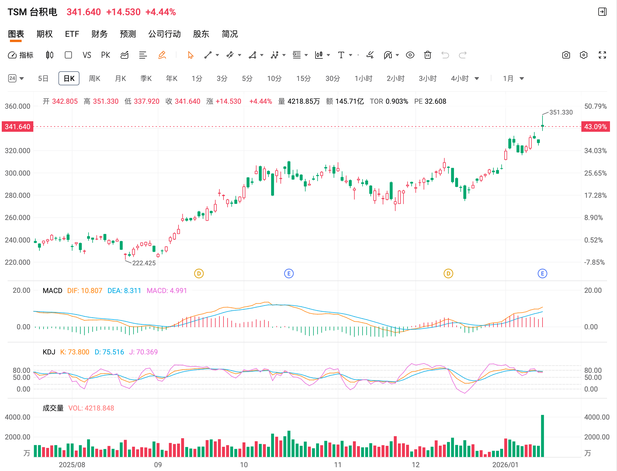 AI 泡沫论被台积电财报正面击穿，坚定做多！黄金白银高位震荡，还能继续疯狂吗！_财富号_东方财富网