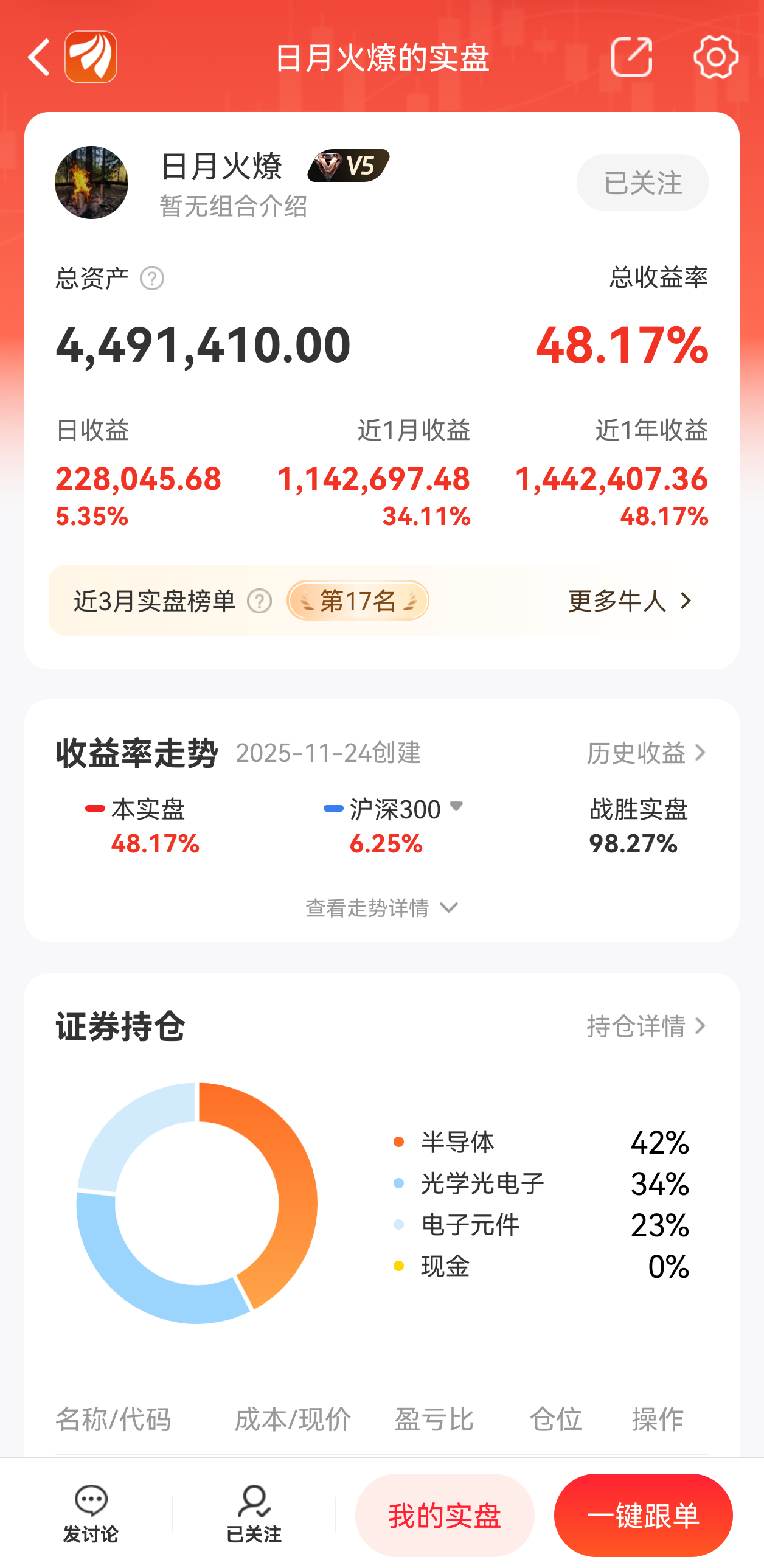 今日必看】沪指4100点拉锯战！实盘大佬百万资金猛攻这一方向，名单请收好！_财富号_东方财富网