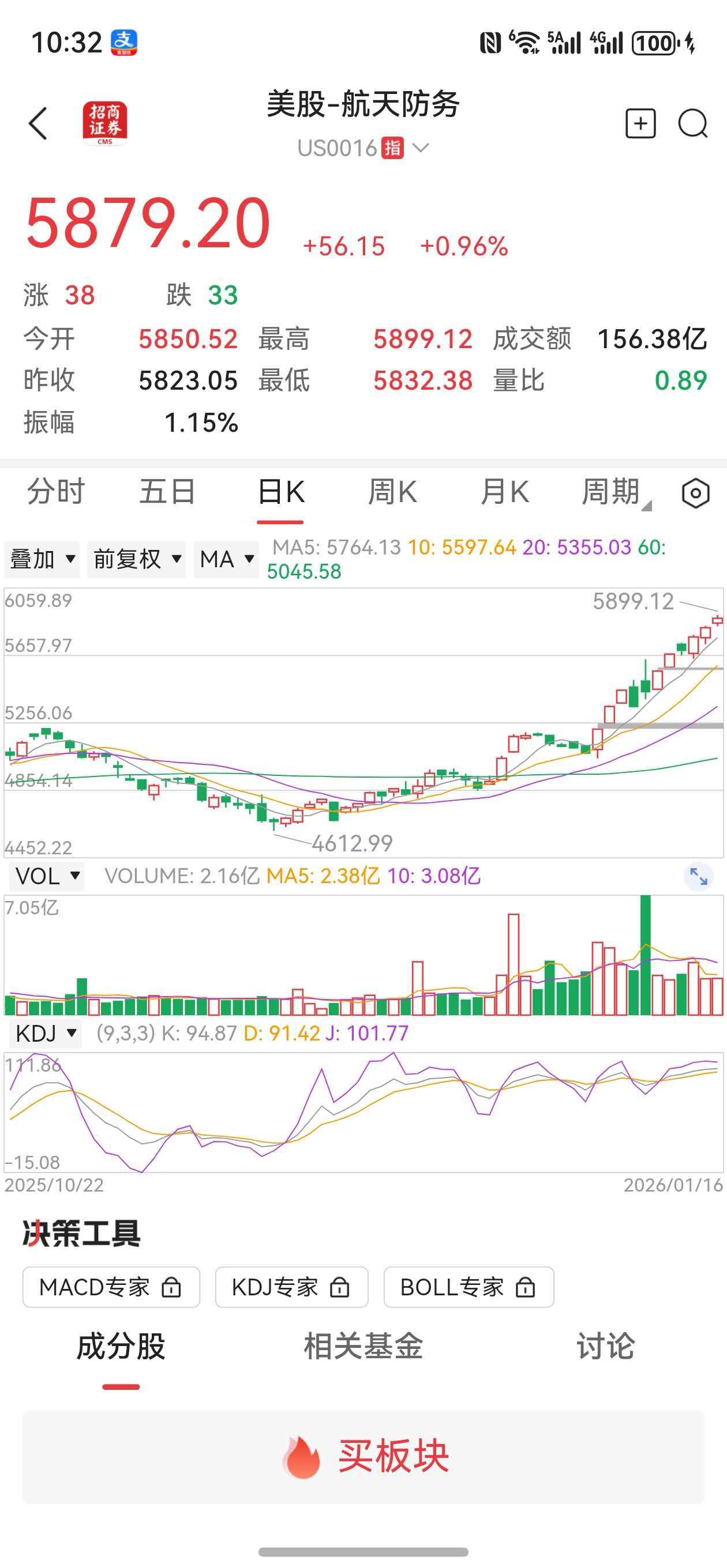 问自己两个问题?_财富号_东方财富网