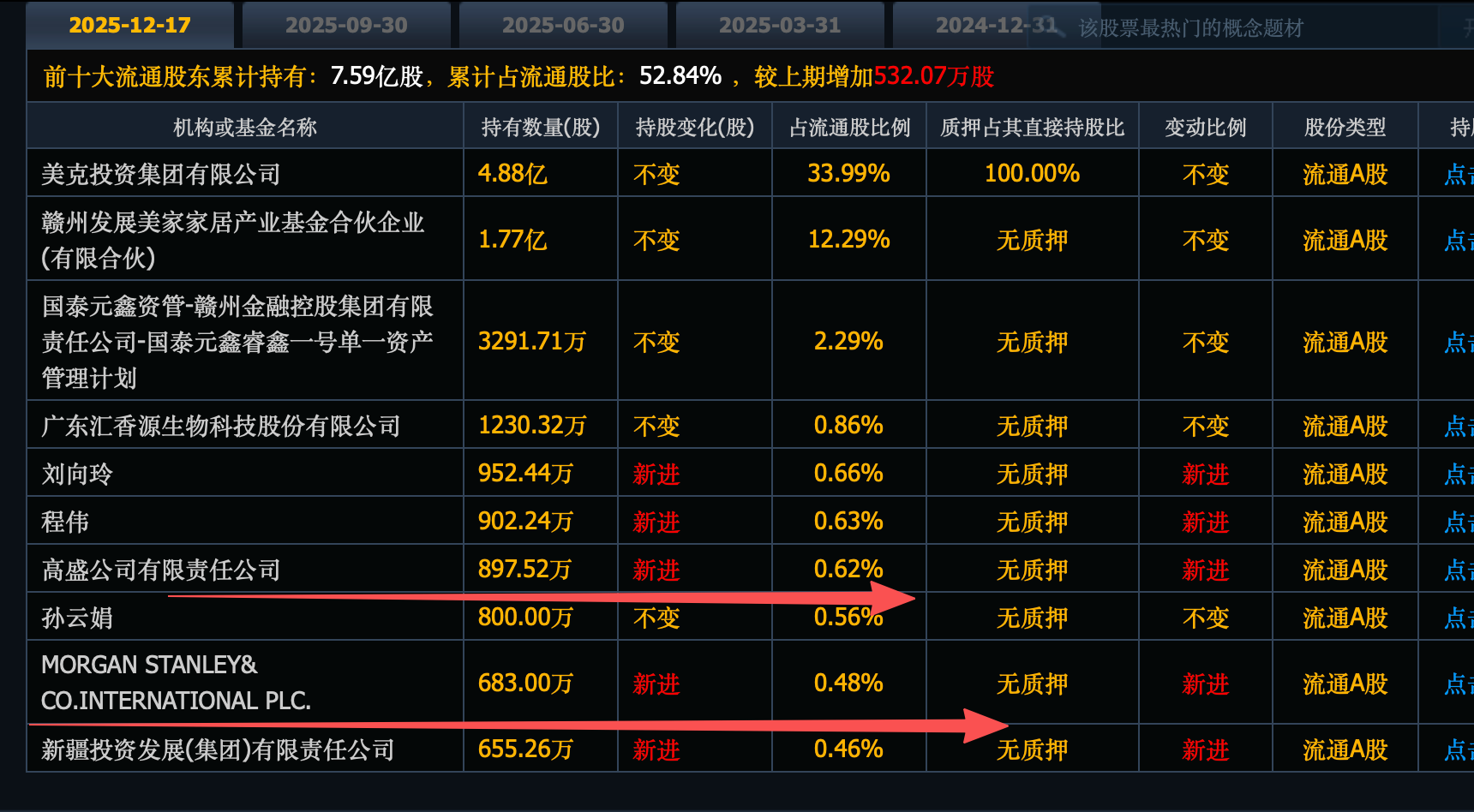 高盛，摩根哭了，刚买股价2元的龙头，结果4连板跌停，太惨了_财富号_东方财富网