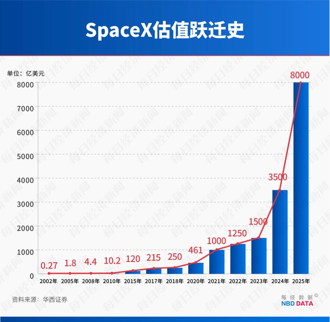 对标Spacex的10万亿人民币之路，电科芯片1000亿不算难