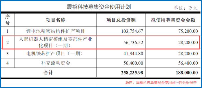 全国第二，机器人巨头，业绩蹿升400%！