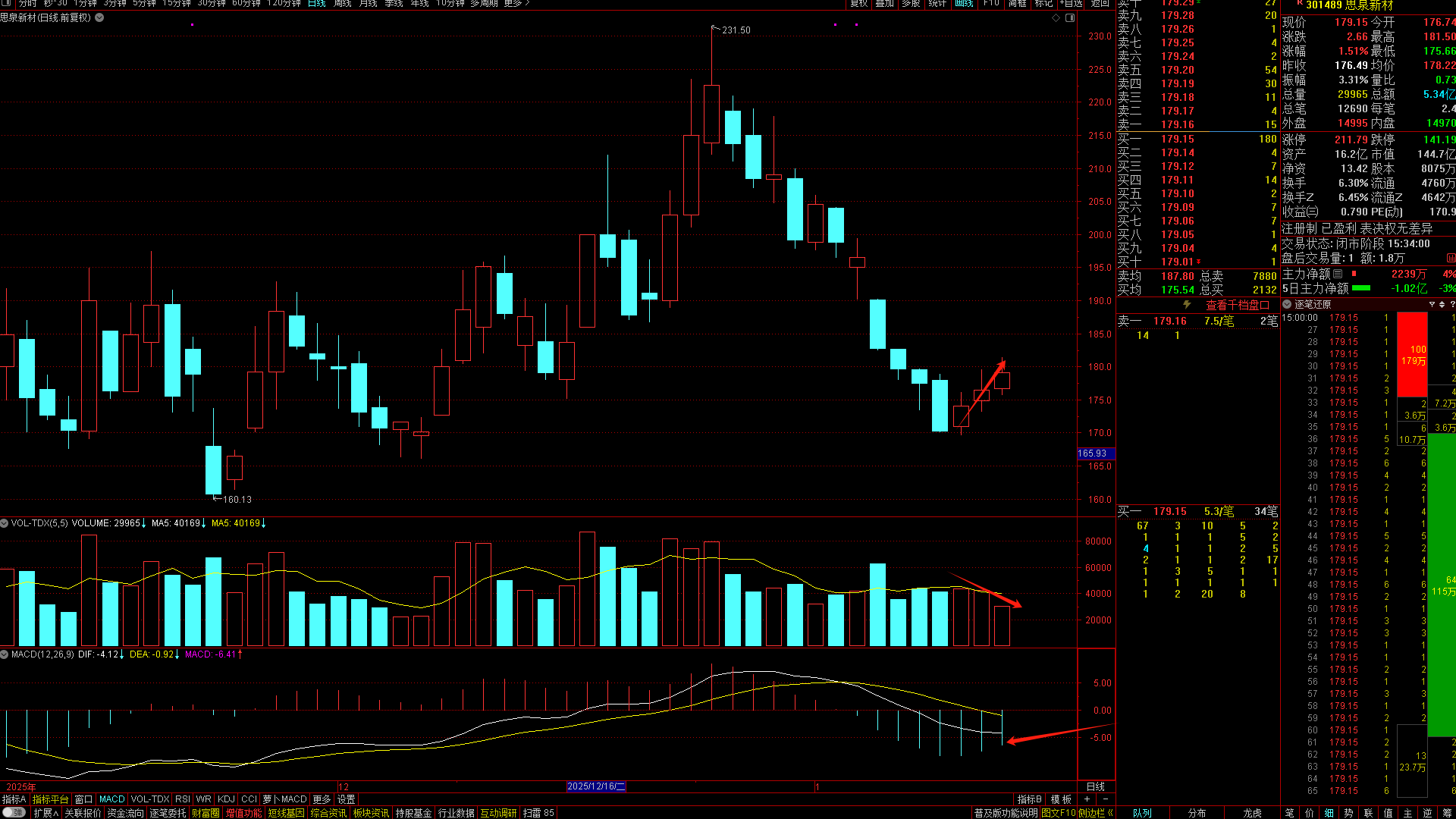 个股复盘】20260116：思泉新材-我的观察与持仓