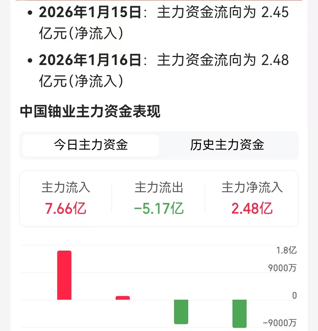 根据主力暗盘明盘流入资金、控盘比例、散户数量研判接下来三个交易日走势_财富号_东方财富网