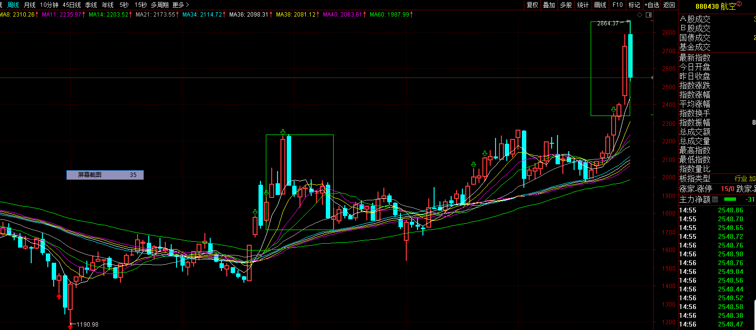 近期当心连续阴跌的中长阴下跌诱空（1.18）_财富号_东方财富网