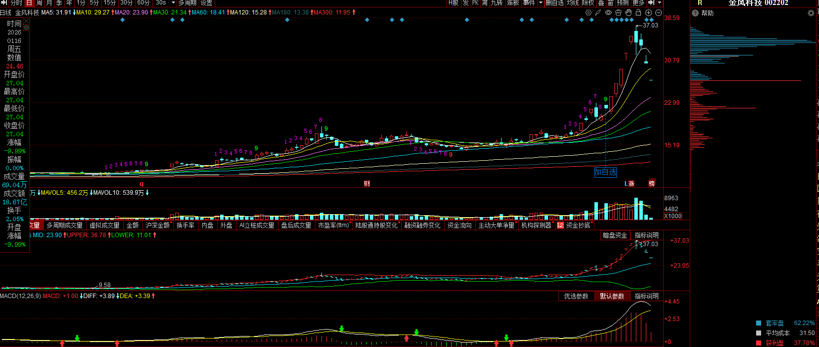 20260118学习笔记——波浪理论初探1——长电科技，金风科技，中国核电_财富号_东方财富网