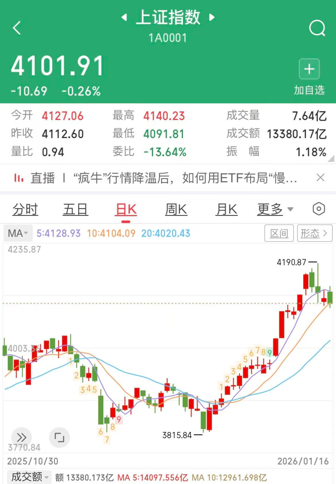 五粮液再创新低_财富号_东方财富网