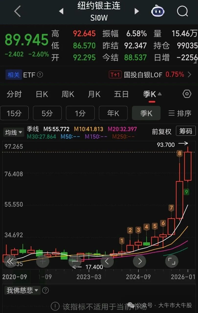 A股白银概念股深度解析：谁是真龙头？如何布局？（附核心数据对比）_财富号_东方财富网