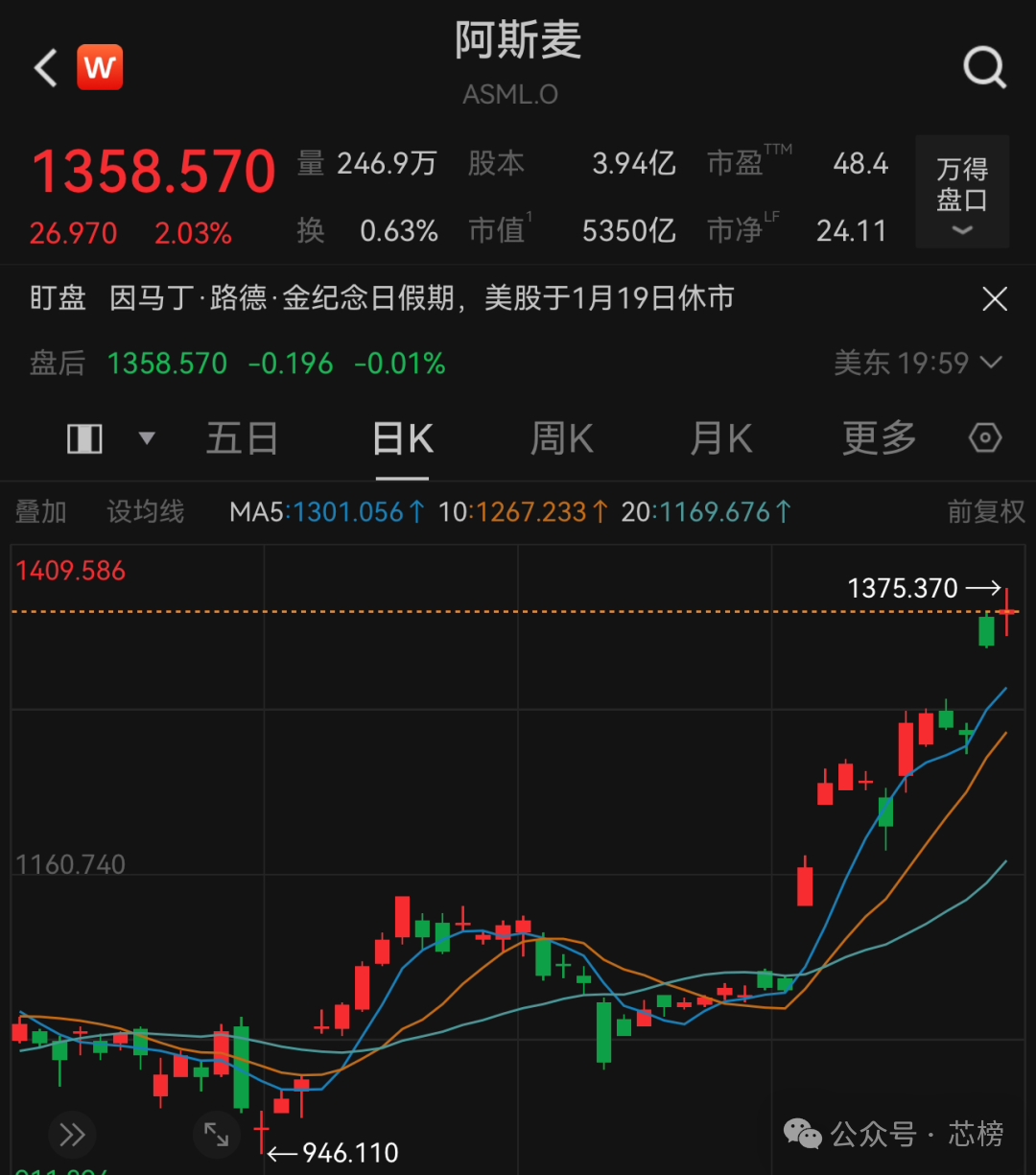 ASML：史上首次！_财富号_东方财富网
