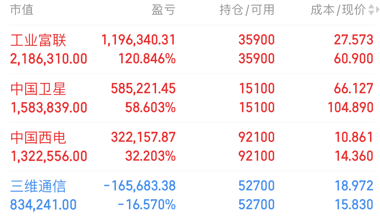 1.19盘后：三维通信，通富微电，蓝色光标_财富号_东方财富网