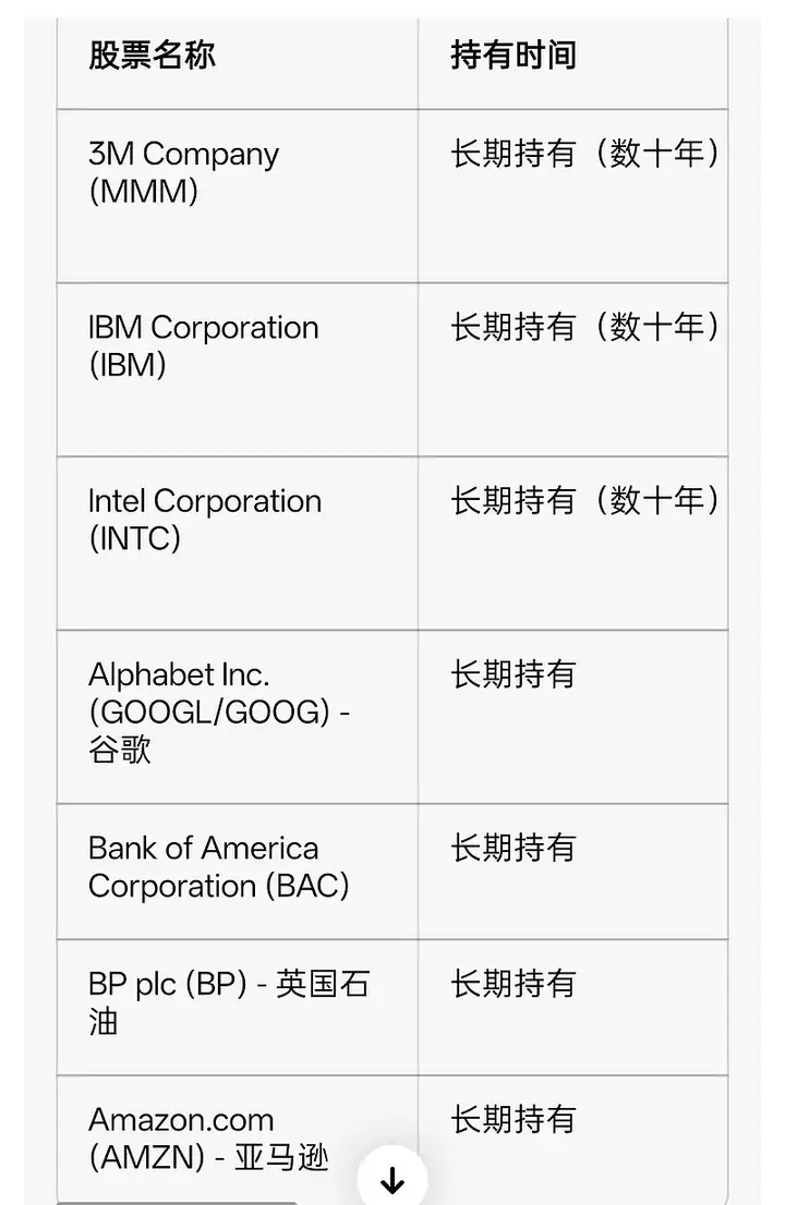 地球上最伟大的个人投资者”，不是巴菲特，而是一位验光师_财富号_东方财富网