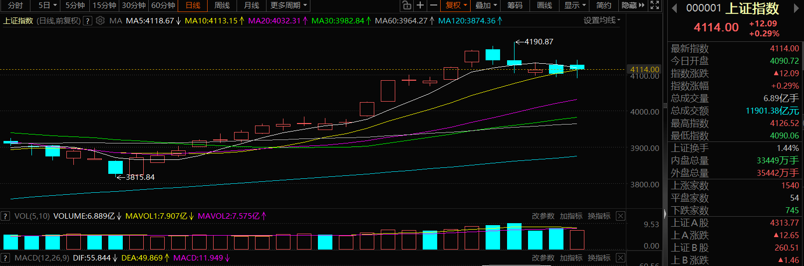 1.20早盘前瞻：科技主线锚定，道氏技术，诺思格，天龙集团三只标的持仓待涨