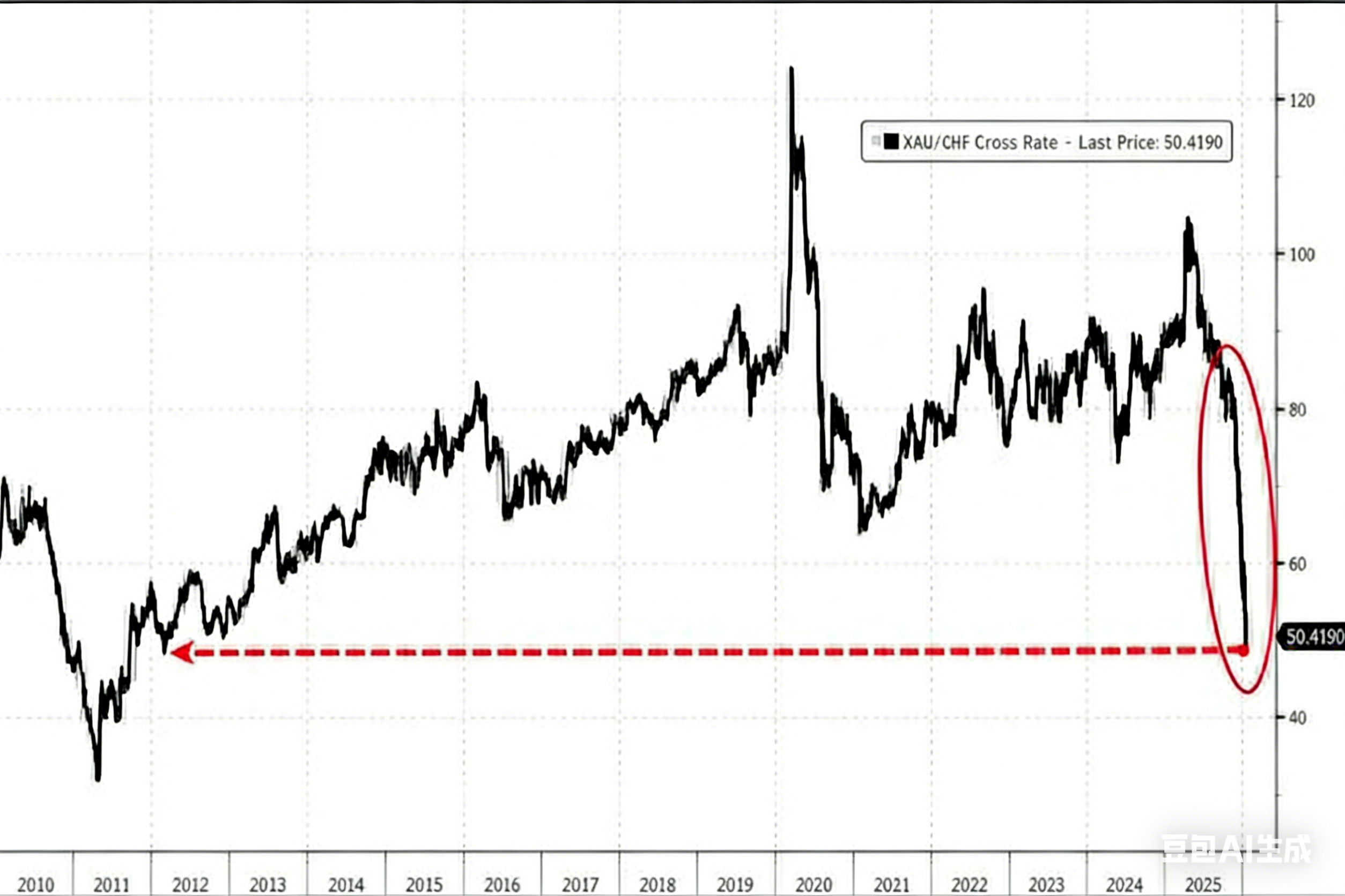 金银价比跌破50倍，黄金白银你选谁？_财富号_东方财富网