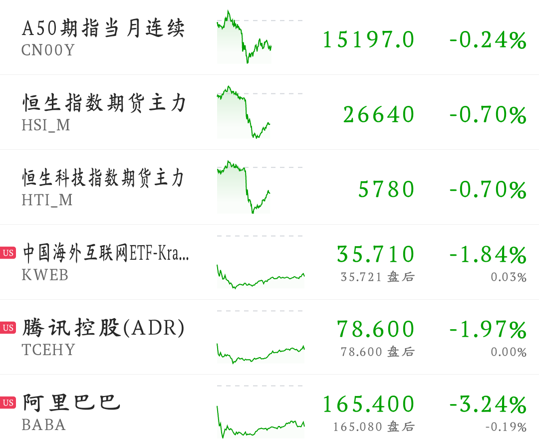 突发，交割结束，全球调整，期指震荡下跌_财富号_东方财富网