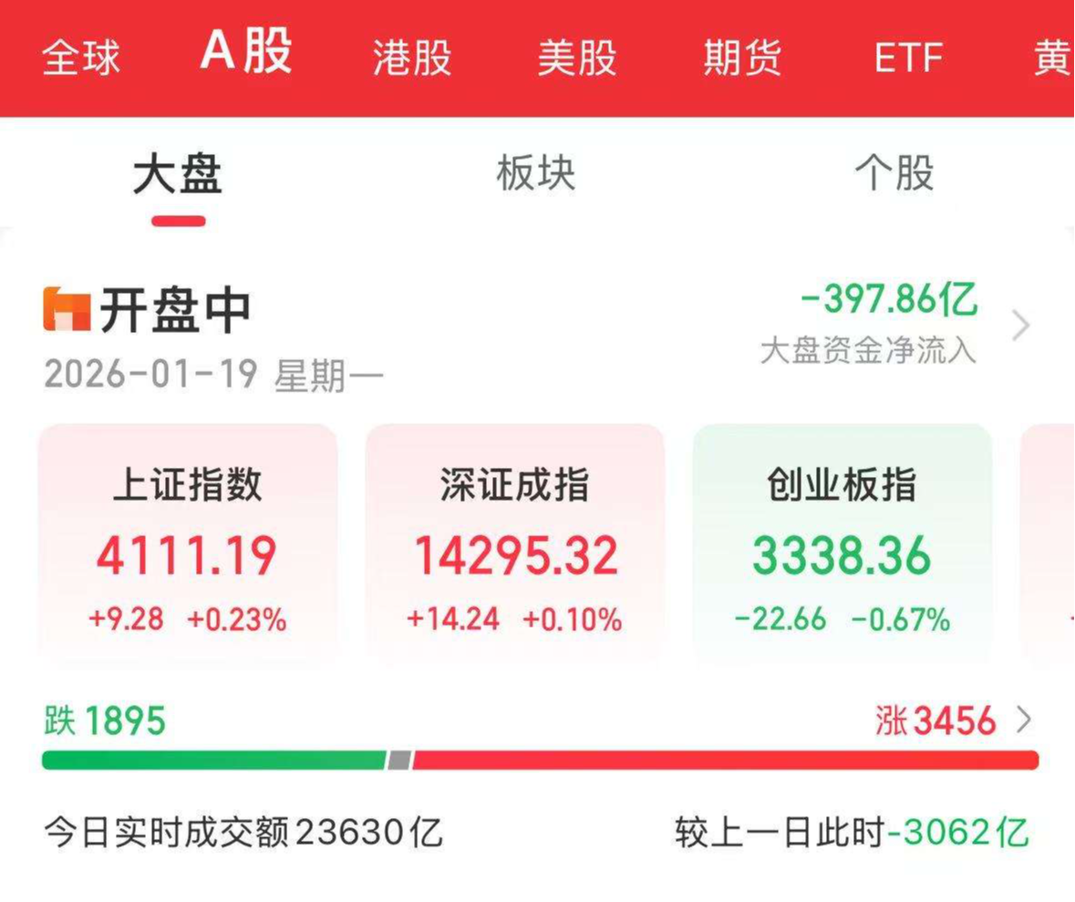 市场轮动中，布局AI科技，等待下一波行情！_财富号_东方财富网
